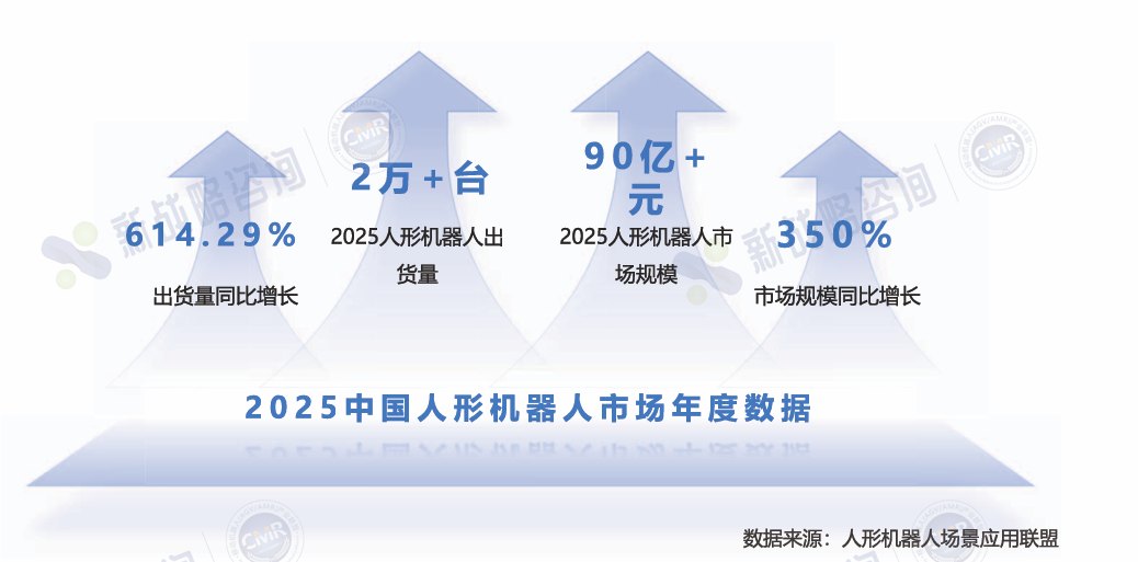 人形机器人“三国演义”:宇树带概念,优必选攻工厂,极智嘉重落地